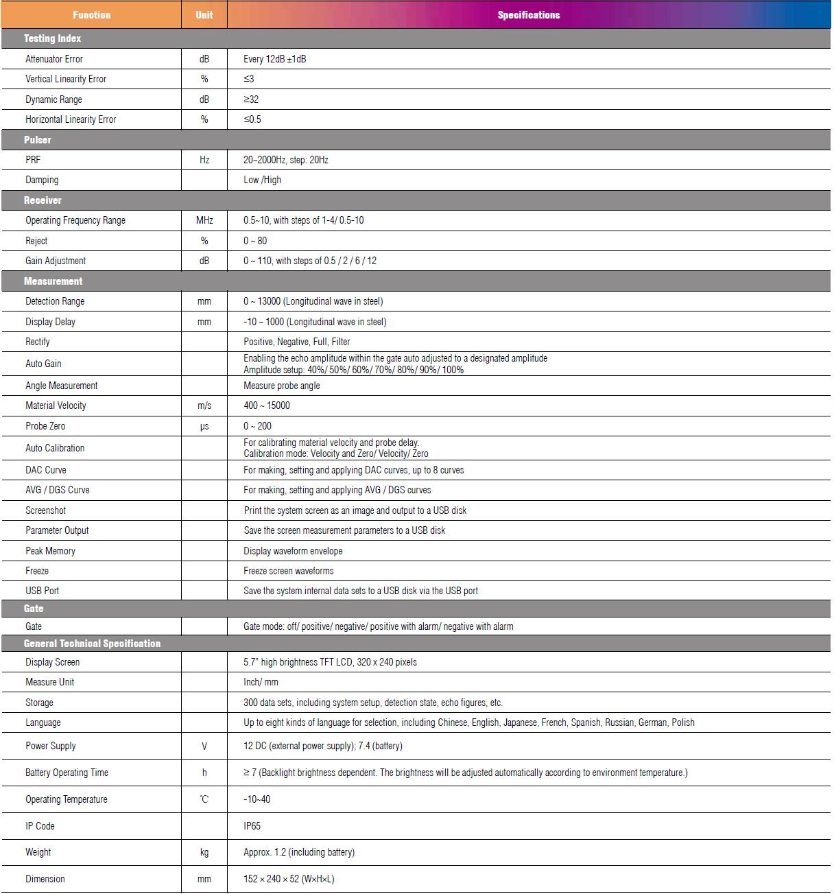 SIUI - CTS 9006 - Global Supply Logistic